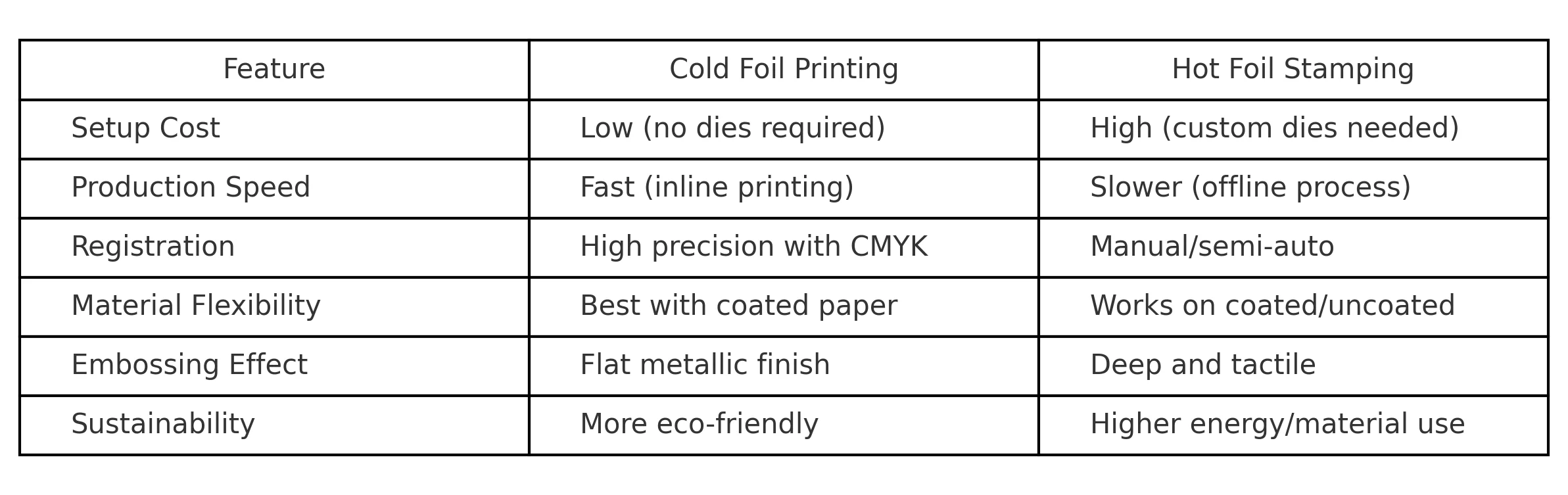 cold_vs_hot_foil_table